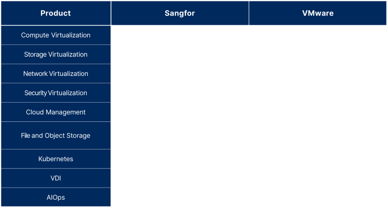 SANGFOR - 아타마이